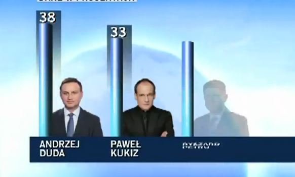 Polacy najbardziej ufają... prezydentowi