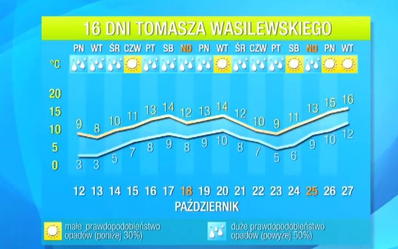 Czekają nas bardzo zimne dni, ale jest szansa na ocieplenie. Zobacz pogodę na najbliższe dni