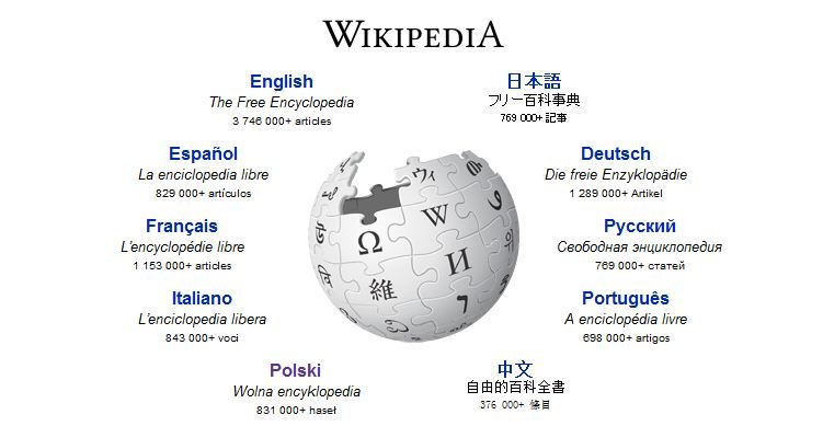 Wikipedia.pl ma juz 10 lat!