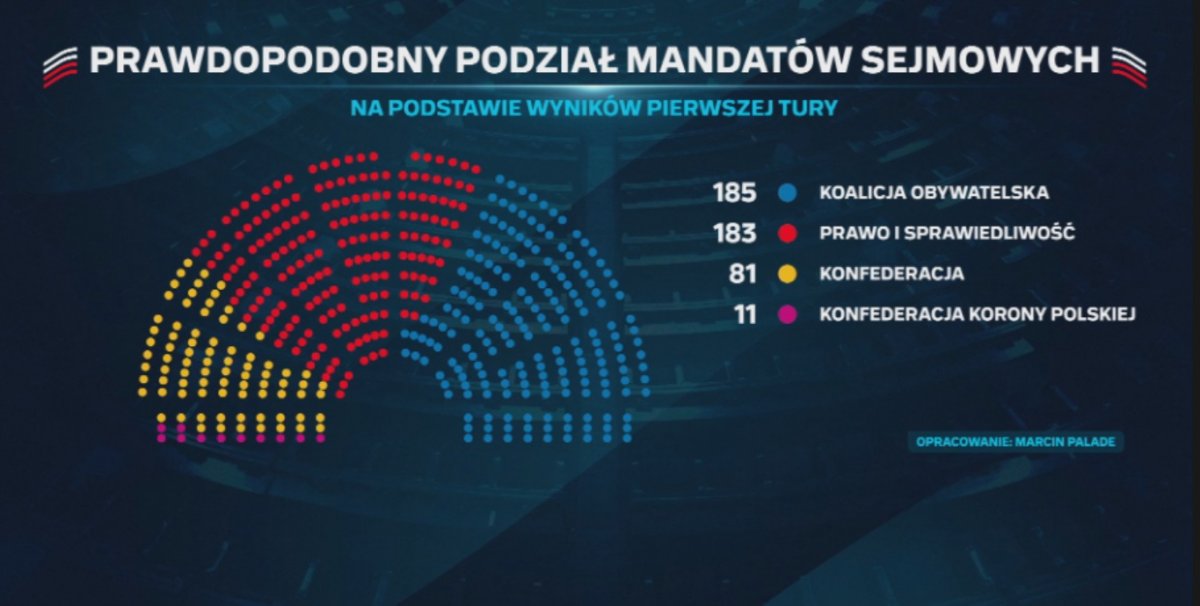 Platforma niszczy koalicjantów