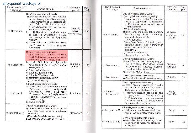 Rzeka Pilnica - problem z interpretacją przepisów