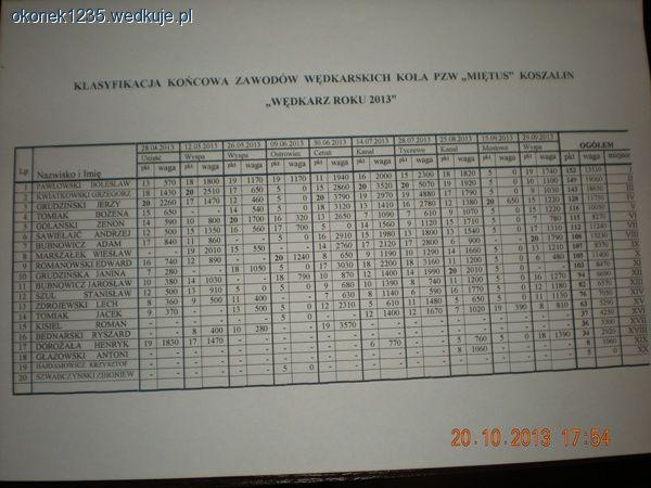 Zawody Wędkarz Roku 2013 Miętus Koszalin