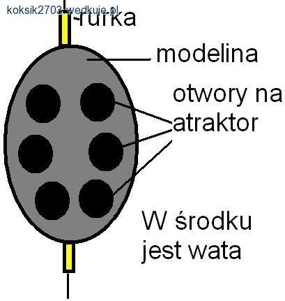 Sposób na nęcenie-zanętnik własnej roboty