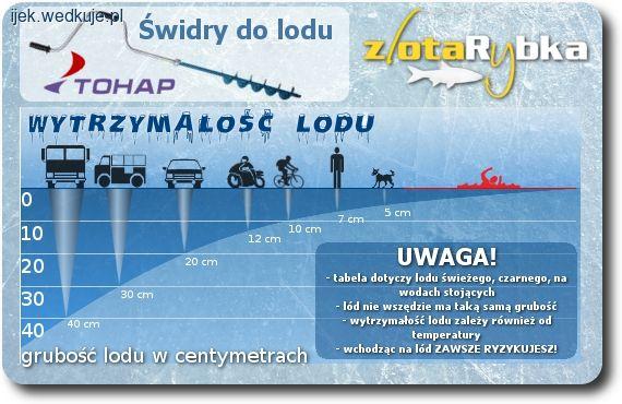 Wejść na lód i przeżyć