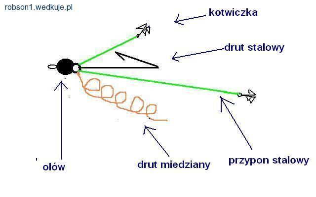 System Drachkovitcha