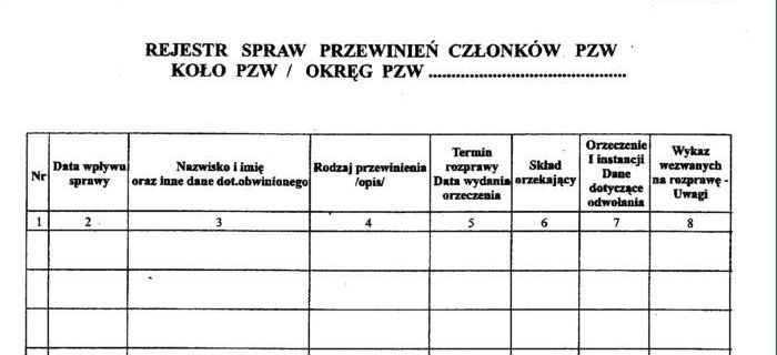 Jak działają Sądy Koleżeńskie PZW?
