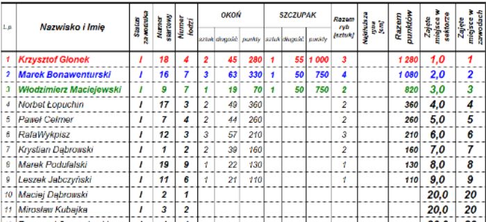 I Memoriał im. Kazimierza Grzelaka