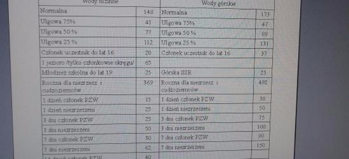 Informacja dla członków koła PZW Człuchów