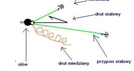 System Drachkovitcha