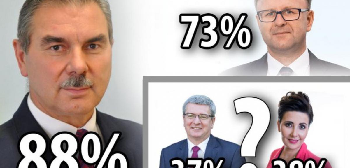 Nokaut w Orzyszu i Rucianem-Nidzie. Dogrywka w Białej Piskiej