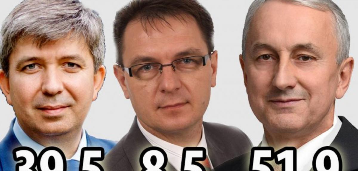 NIEOFICJALNIE: Andrzej Szymborski wygrywa w I turze