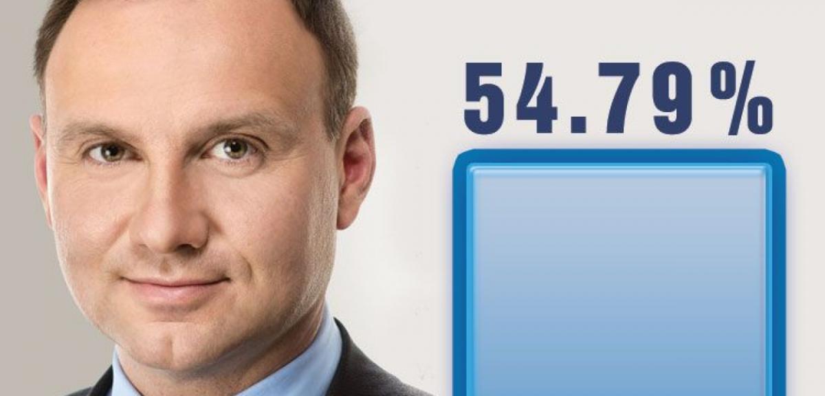 Piszanie głosowali podobnie jak cała Polska