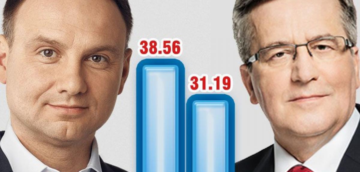 Piszanie zagłosowali na Andrzeja Dudę