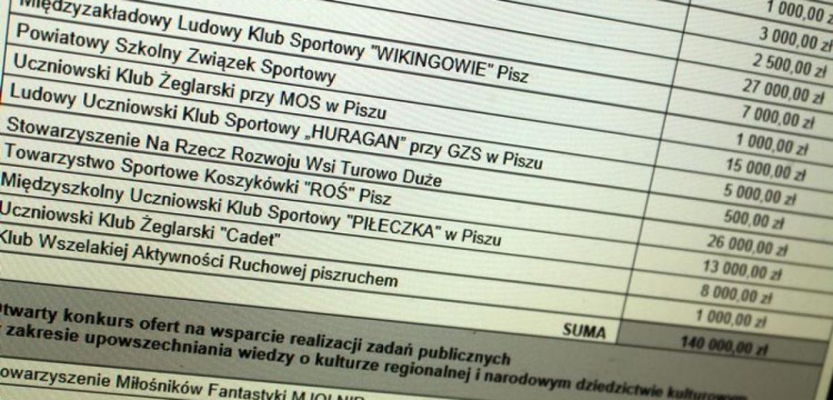 Ponad 100 tysięcy mniej dla Organizacji Pozarządowych