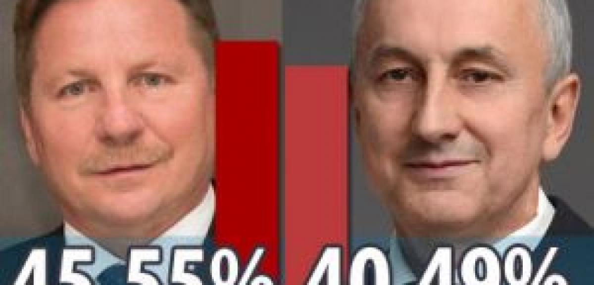 Drugie tury w każdym mieście powiatu