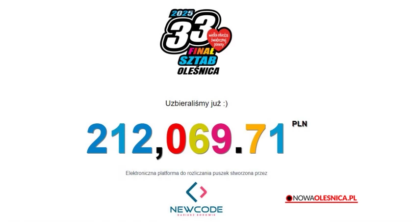 Wstępne wyniki 33 finału WOŚP w Oleśnicy