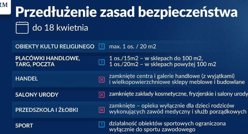 Przedłużenie rządowych restrykcji