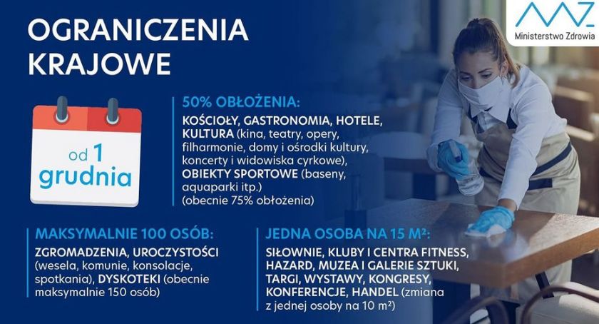 Ministerstwo Zdrowia wprowadza nowe obostrzenia. Będą obowiązywać już od 1 grudnia.