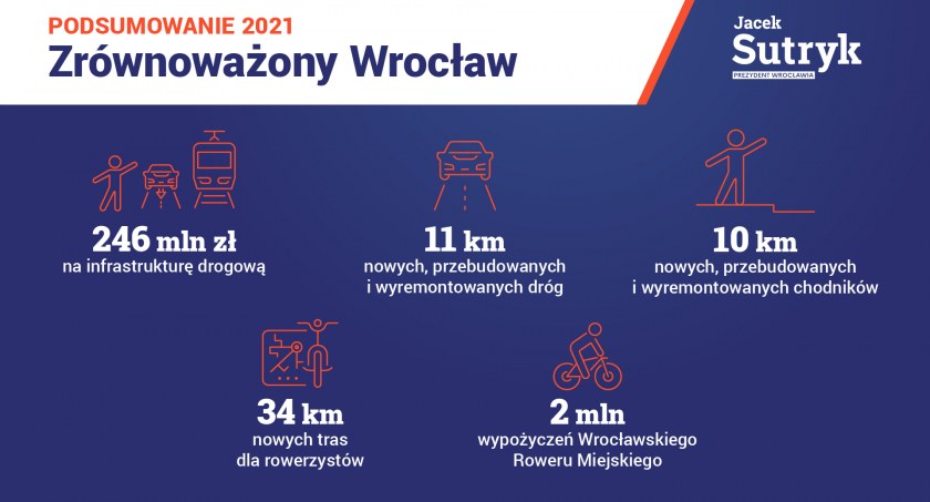 2021 rokiem wielkich inwestycji i nowych wyzwań we Wrocławiu