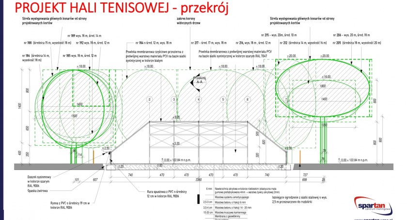 Jest projekt budowy zadaszonych kortów tenisowych wraz ze ścianką tenisową przy ul. Pułtuskiej