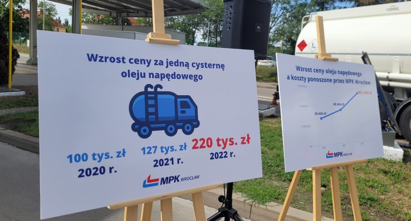 Drastyczny wzrost cen paliwa. Lotos wypowiada umowę MPK Wrocław