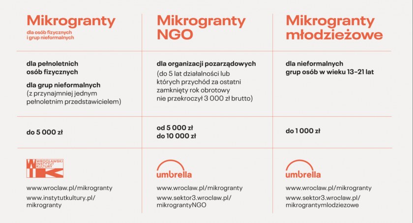 Jesienią weź miasto w swoje ręce! 1 września ruszają ekspresowe Mikrogranty