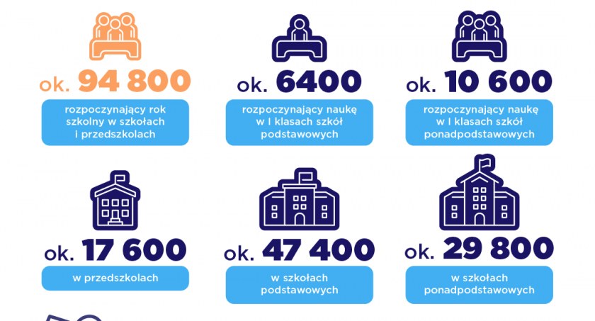 Początek roku szkolnego dla blisko 95 tys. dzieci we Wrocławiu