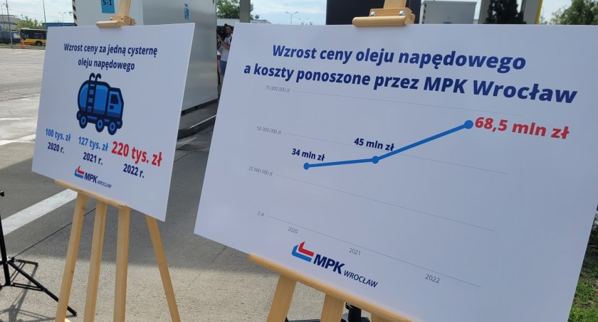 Spełnia się scenariusz monopolu Orlenu – MPK Wrocław musi ogłosić ponowny przetarg na dostawę oleju napędowego