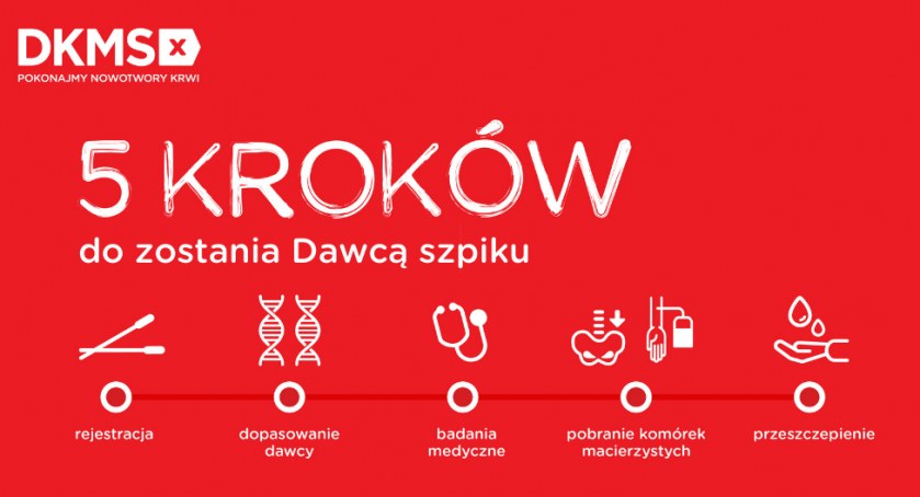 Czy dawcy szpiku są wciąż potrzebni?  7 najważniejszych faktów na temat idei dawstwa szpiku