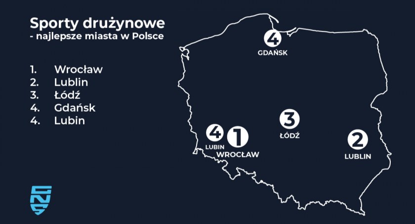 Wrocław najlepszym sportowym miastem w Polsce!