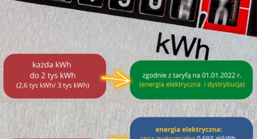 Ile zapłacimy za energię elektryczną od stycznia 2023 roku?
