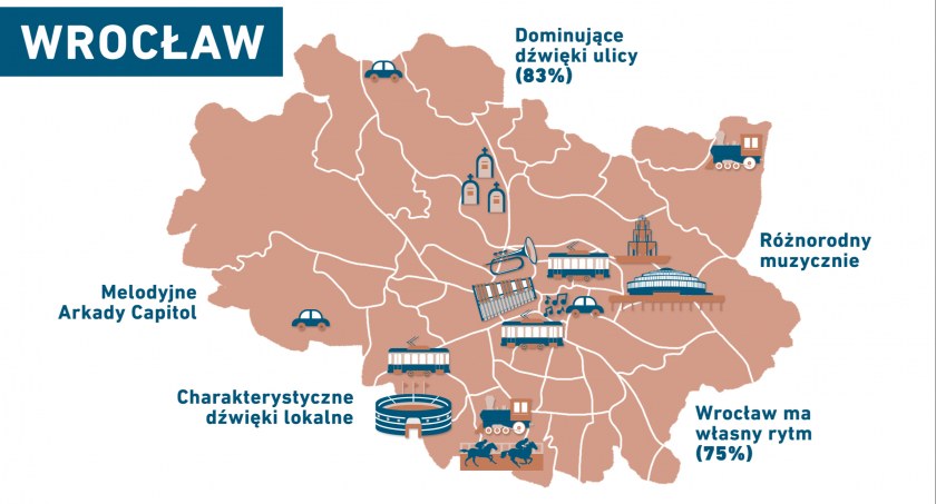 Taki jest puls Wrocławia. Oto wyniki badań