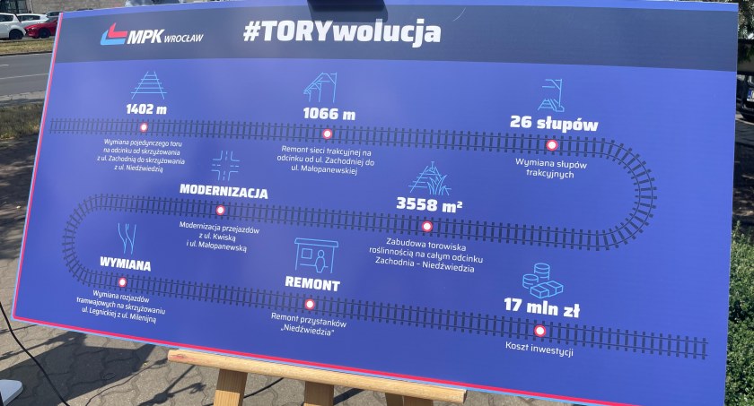 To największa inwestycja w tym roku! MPK Wrocław już niebawem rozpocznie remont w ciągu ulicy Legnickiej