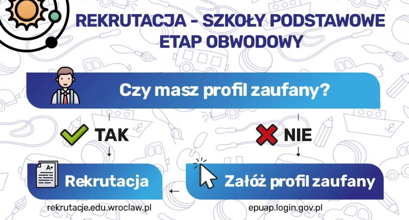 14 lutego rusza I etap rekrutacji do wrocławskich szkół podstawowych