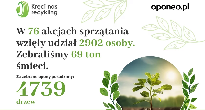 Mieszkańcy Wrocławia zmienili otoczenie na lepsze – podsumowanie kampanii Kręci Nas Recykling