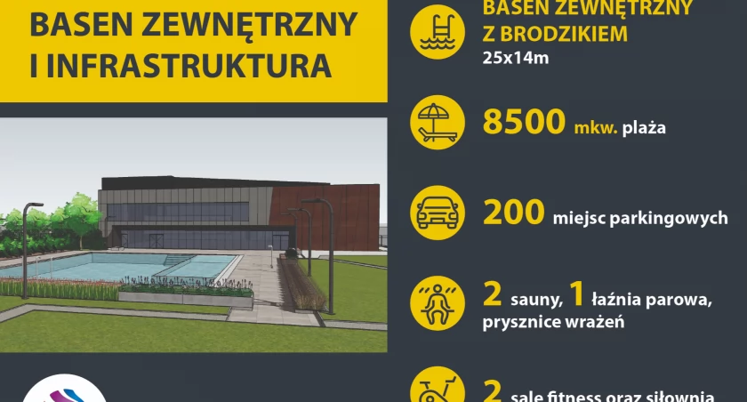 Czwarty Aquapark we Wrocławiu
