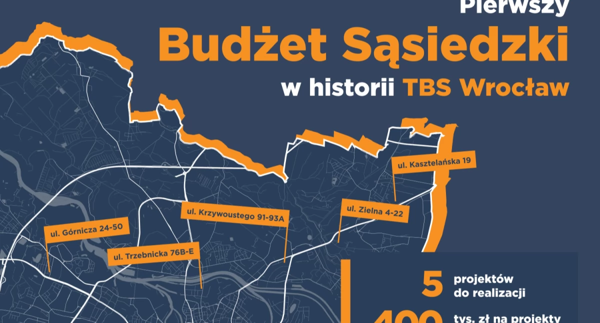 Mieszkańcy zdecydowali. Rusza realizacja 5 projektów w Budżecie Sąsiedzkim TBS Wrocław! 