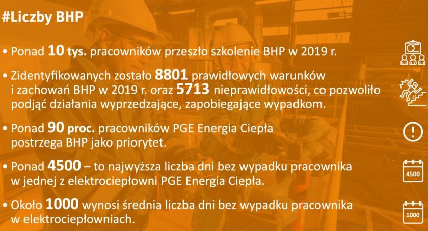PGE Energia Ciepła pracuje bezpiecznie 