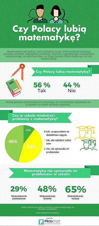 Czy mieszkańcy Dolnego Śląska lubią matematykę?