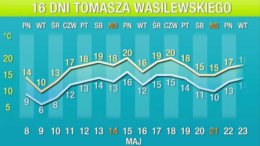 Kolejna fala zimna przejdzie nad Polską. 16-dniowa prognoza pogody Tomasza Wasilewskiego