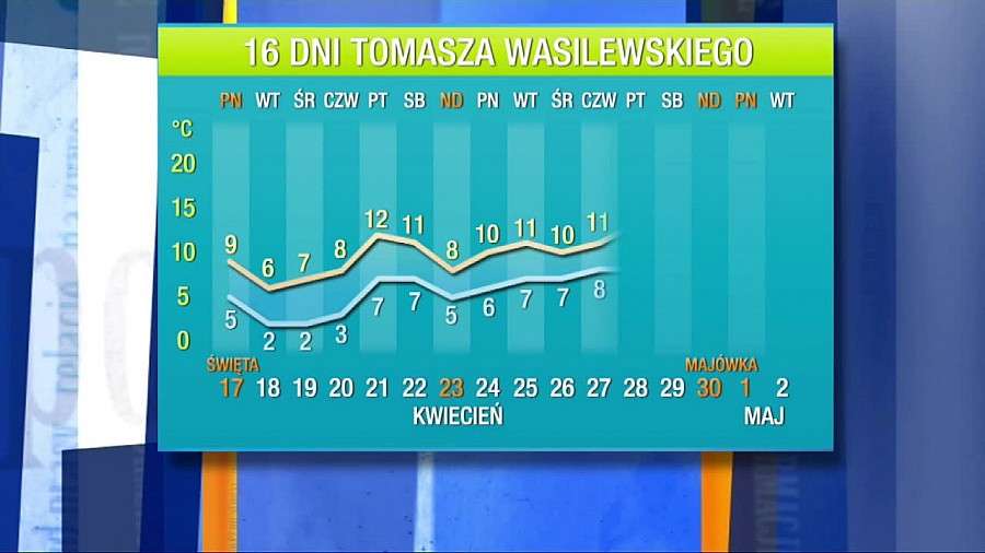 Pogoda na 16 dni: Grozi nam bankructwo wiosny