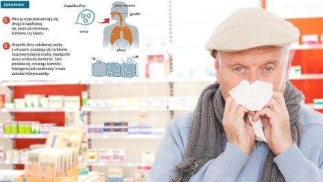 Grypa atakuje. W drugim tygodniu stycznia już 160 tys. zachorowań