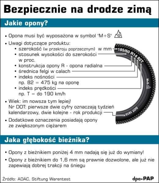 Czy wiesz, kiedy jest najlepszy moment na zmianę opon na zimowe? 