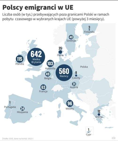 Już nie chcemy do Irlandii. Najpopularniejsze kierunki emigracji Polaków w 2015r.