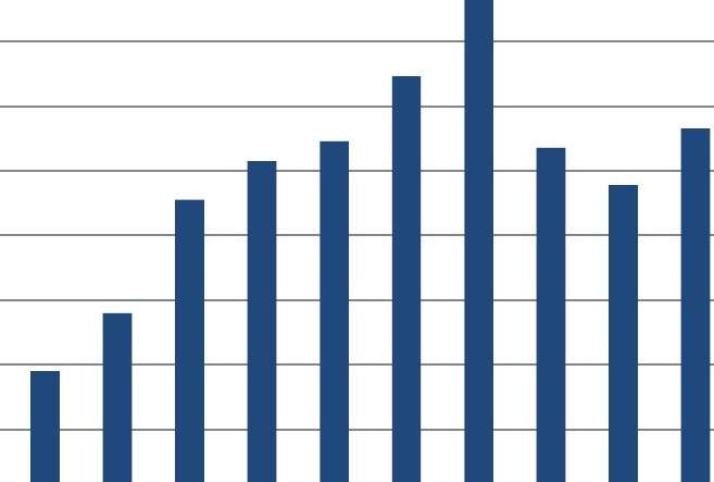 Zamiast lokat szukaj spółek dywidendowych. Można było zarobić 26% rocznie 