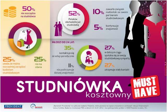 Studniówka – kosztowny „must have” 