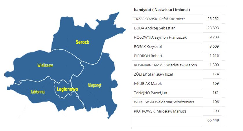 Jak głosował powiat legionowski? Wybory Prezydenckie 2020