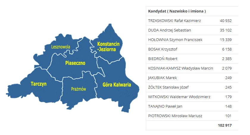 Jak głosował powiat piaseczyński? Wybory Prezydenckie 2020