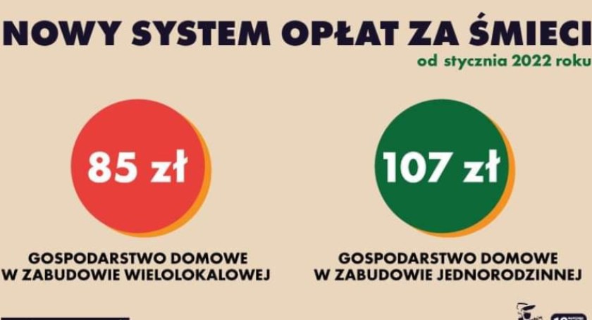 Warszawa. Nowy system opłat za wywóz śmieci. Czy uderzy w osoby samotne?