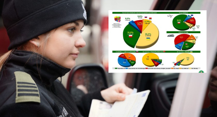 Ponad 102 tys. podróżnych na dobę. Jak wyglądał ruch graniczny w 2022?